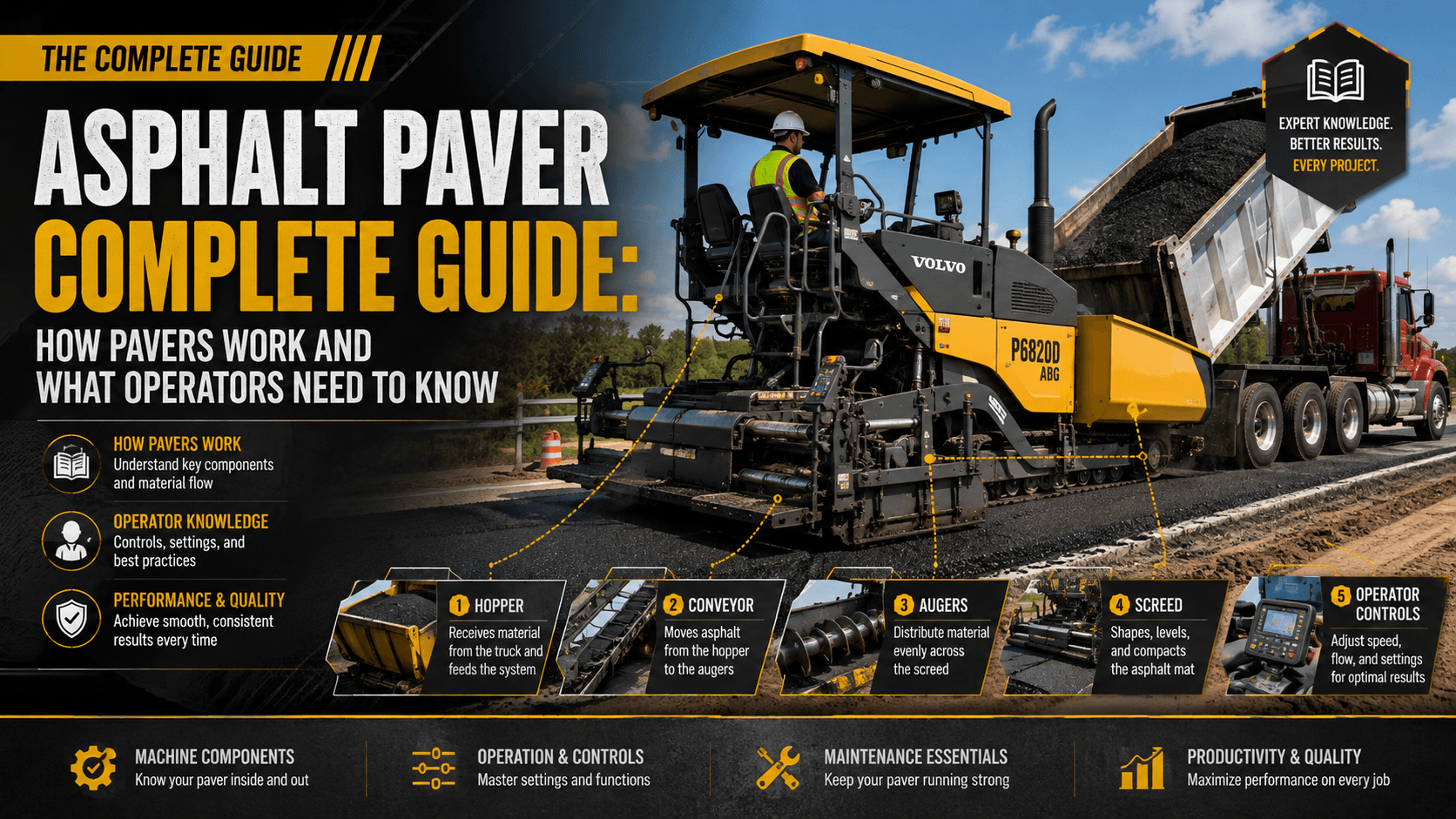 Asphalt Paver Complete Guide: How Pavers Work and What Operators Need to Know