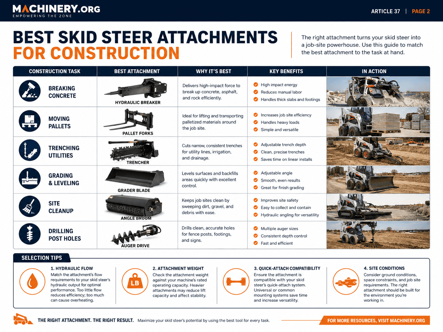 Best Skid Steer Attachments for Construction