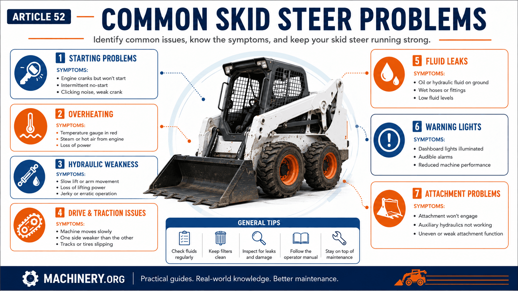 Common Skid Steer Problems and Troubleshooting Guide