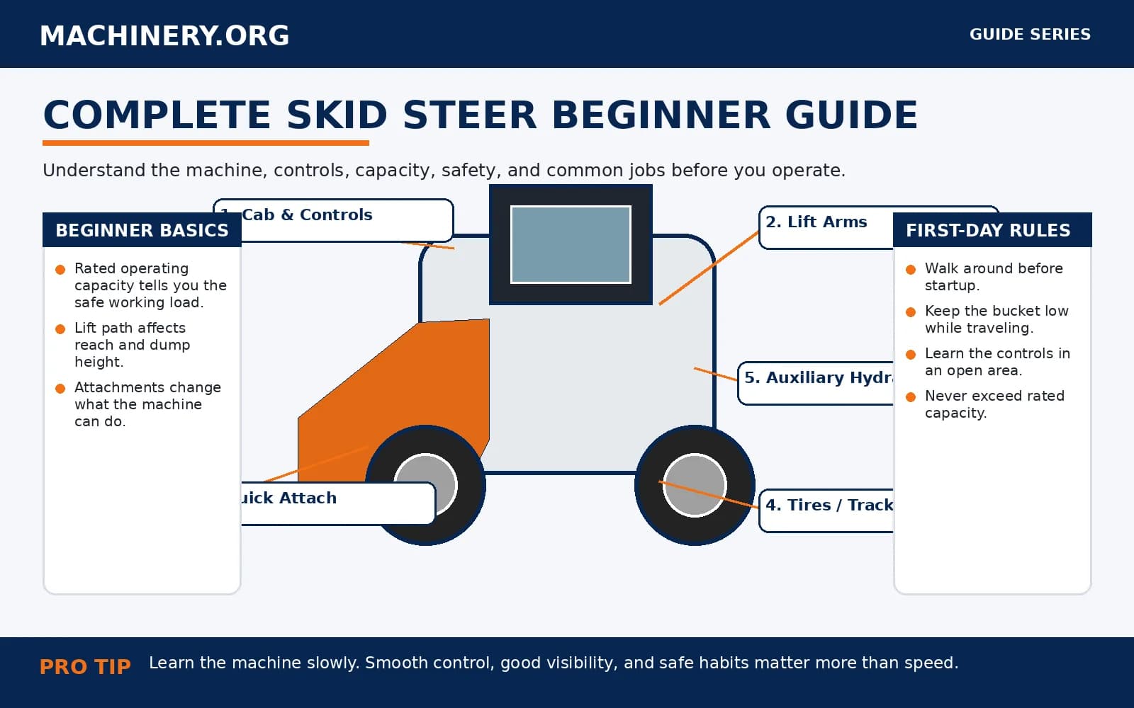 Complete Skid Steer Beginner Guide