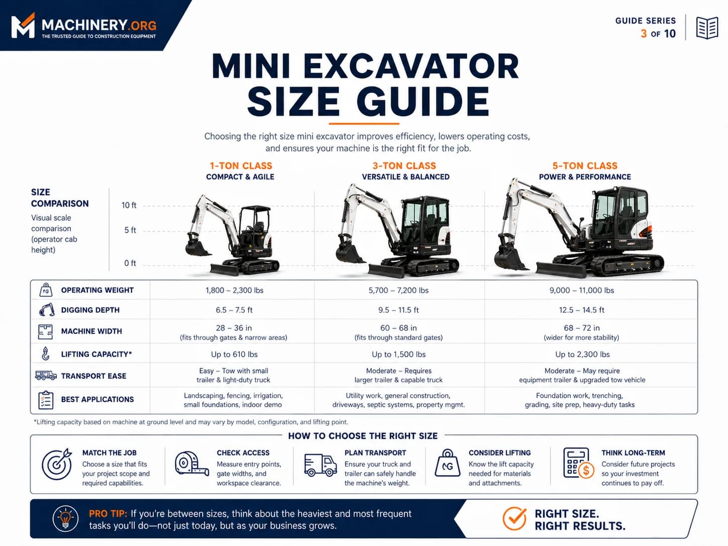 How to Choose a Mini Excavator Size