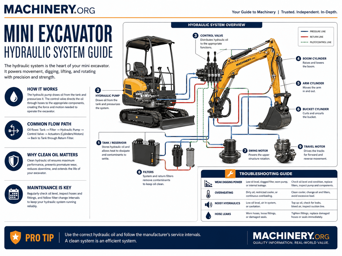 Mini Excavator Hydraulic System Guide