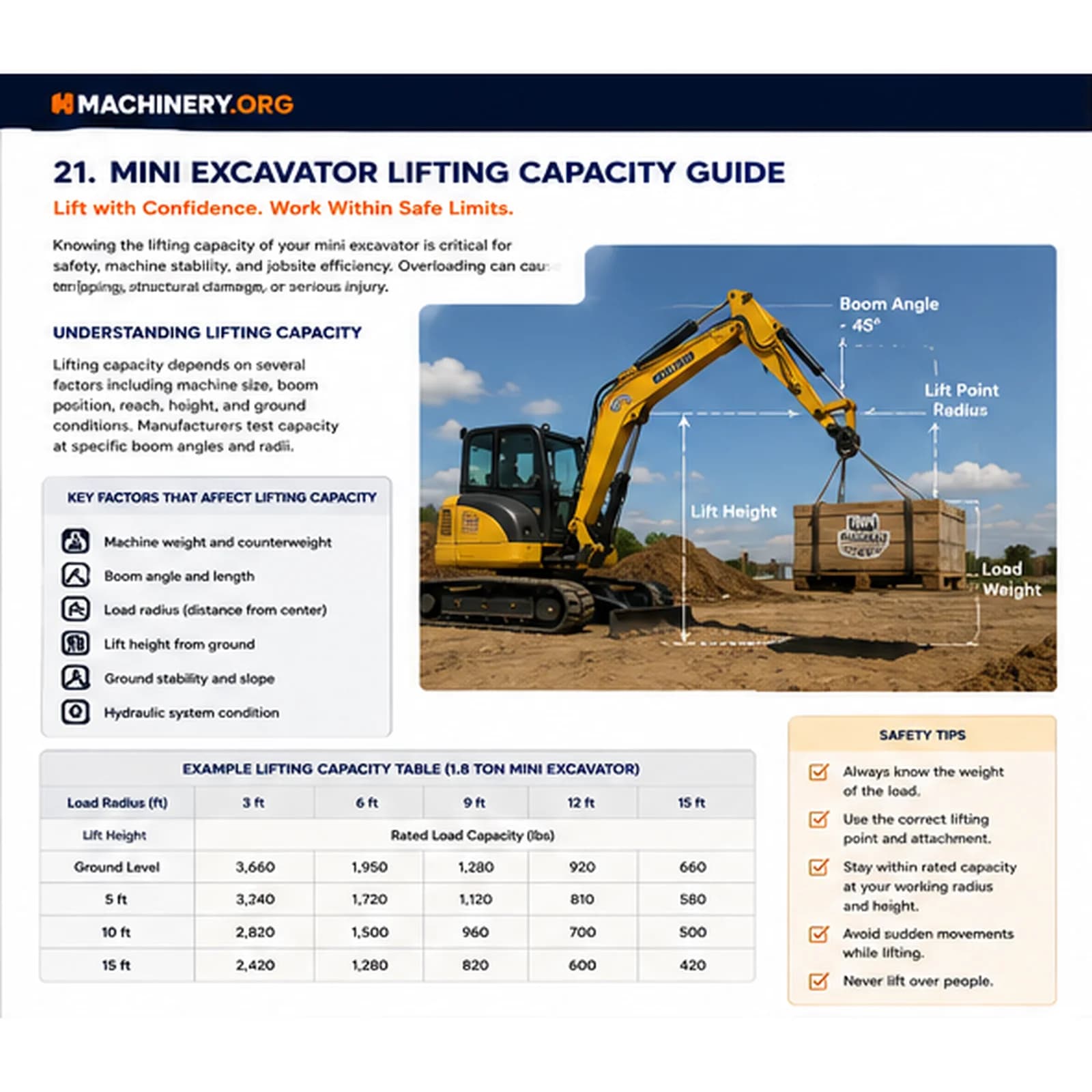 Mini Excavator Lifting Capacity Guide