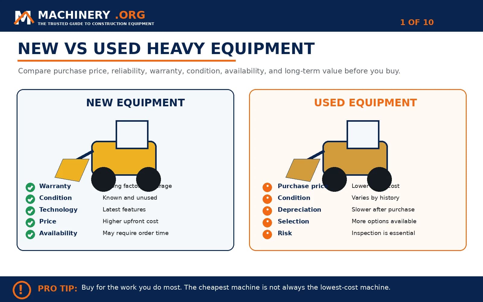 New vs Used Heavy Equipment