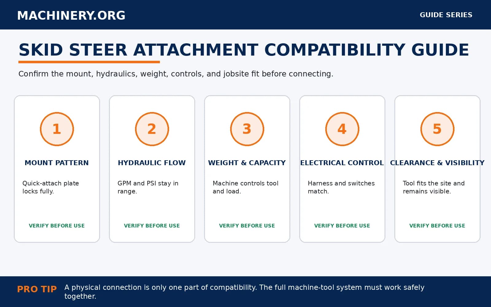 Skid Steer Attachment Compatibility Guide