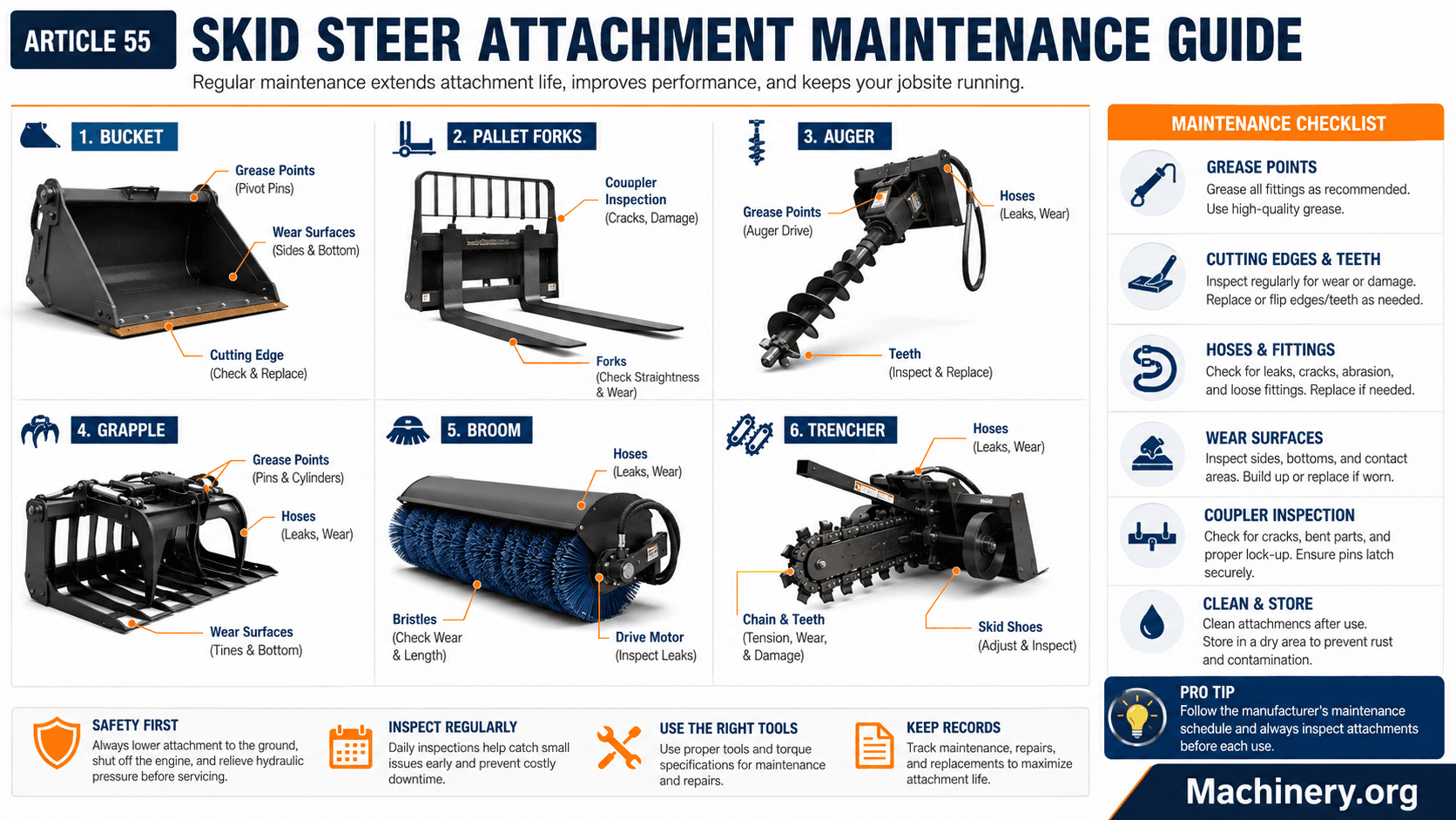 Skid Steer Attachment Maintenance, Storage, and Quick-Coupler Care