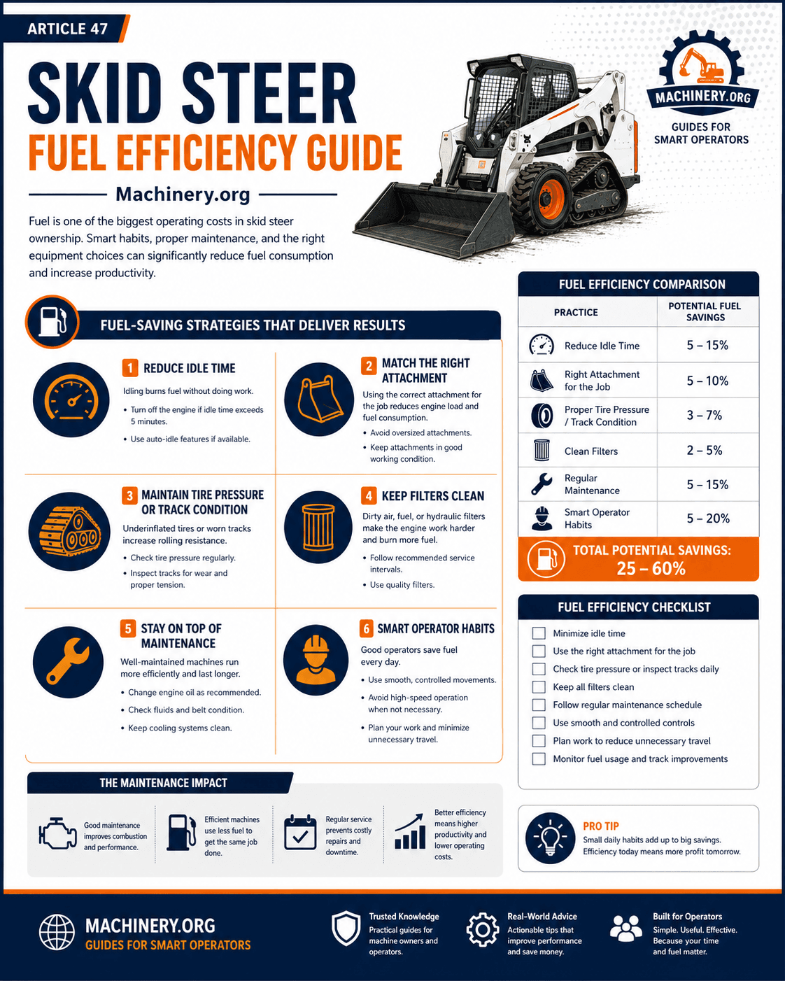 Skid Steer Fuel Efficiency Guide