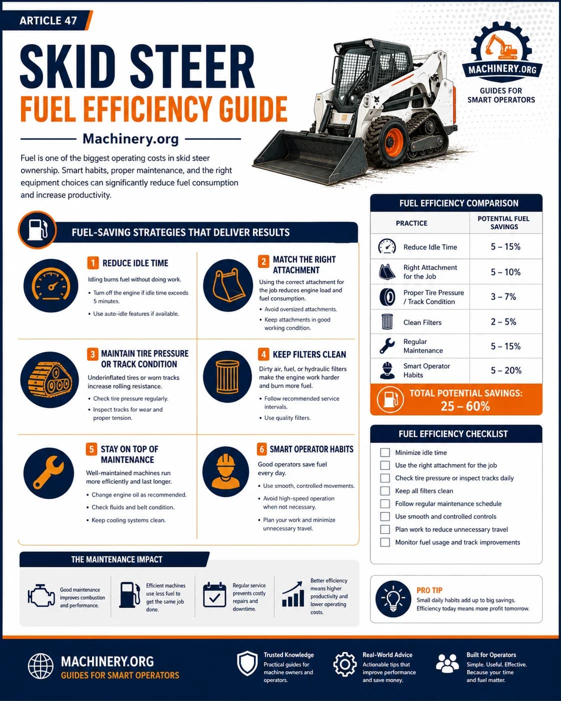 Skid Steer Fuel Efficiency Guide