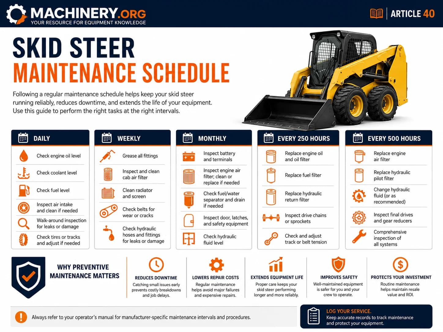 Skid Steer Maintenance Schedule
