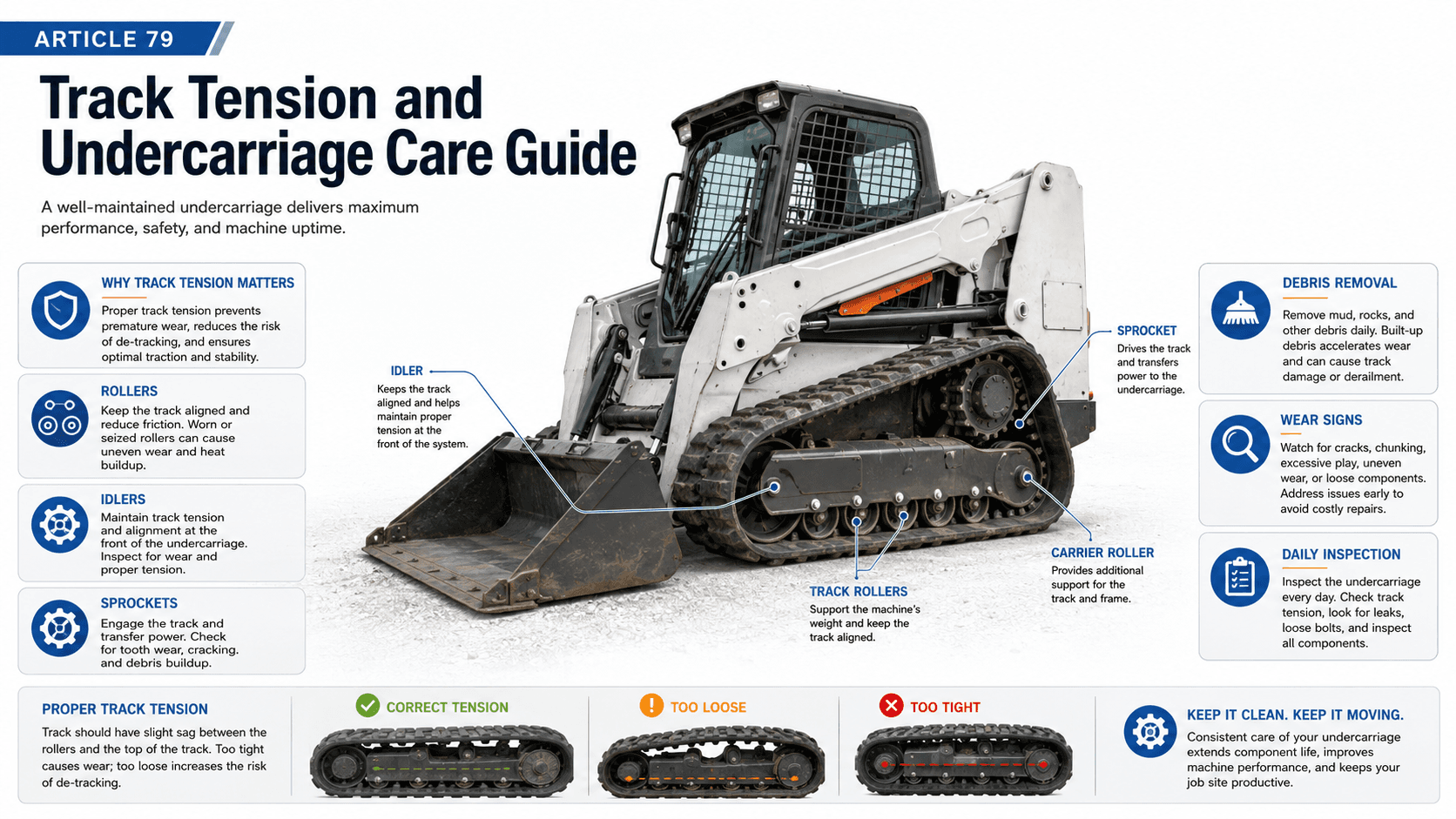 Track Tension and Undercarriage Care Guide