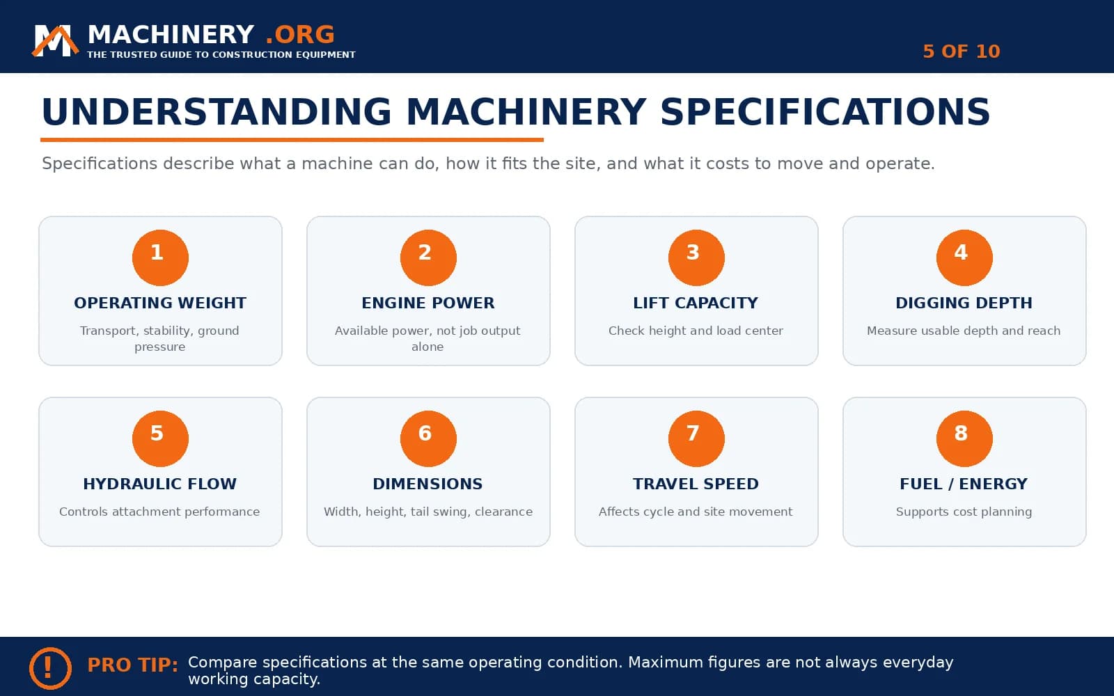 Understanding Machinery Specifications