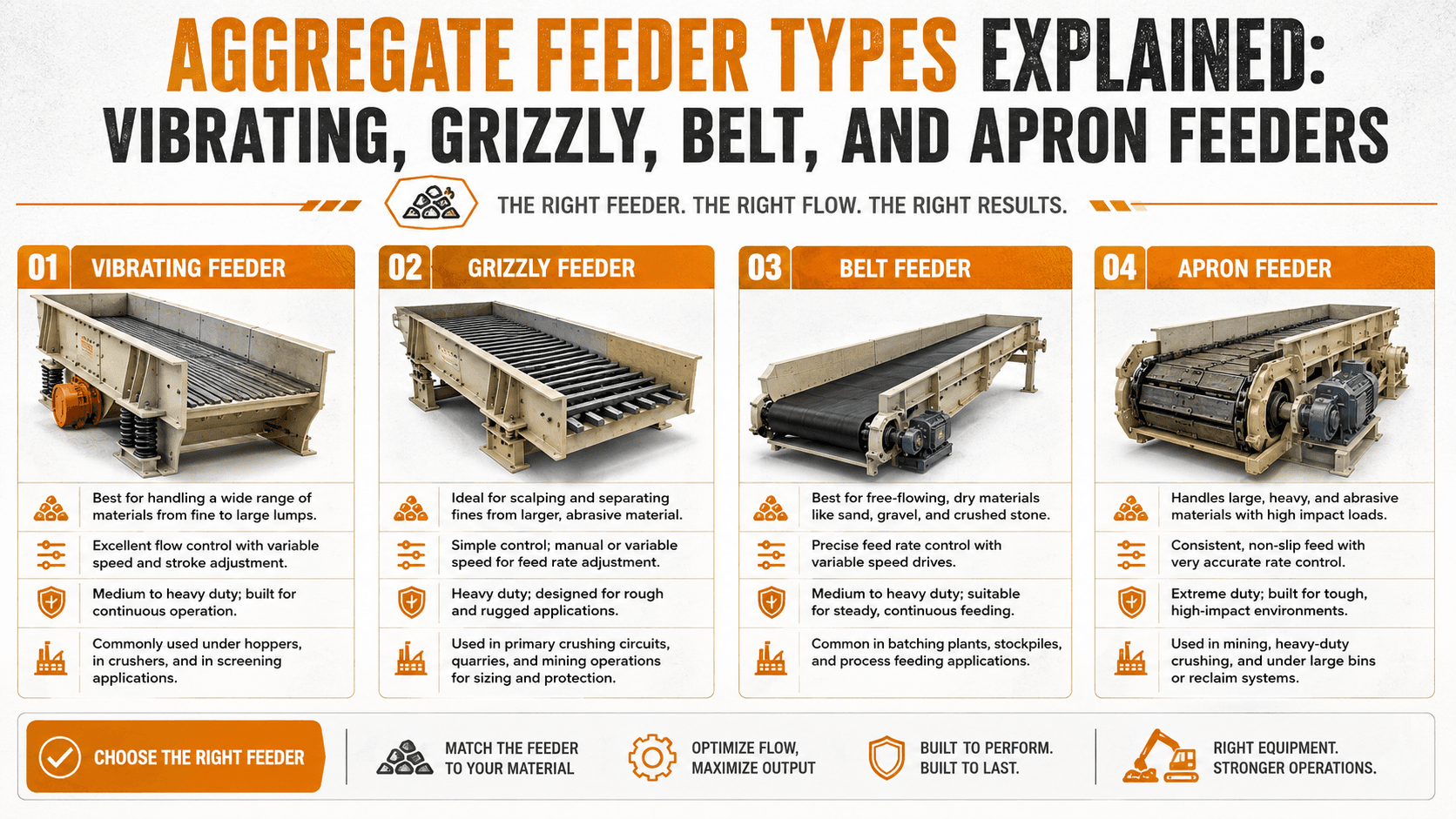 Aggregate Feeder Types Explained: Vibrating, Grizzly, Belt, and Apron Feeders