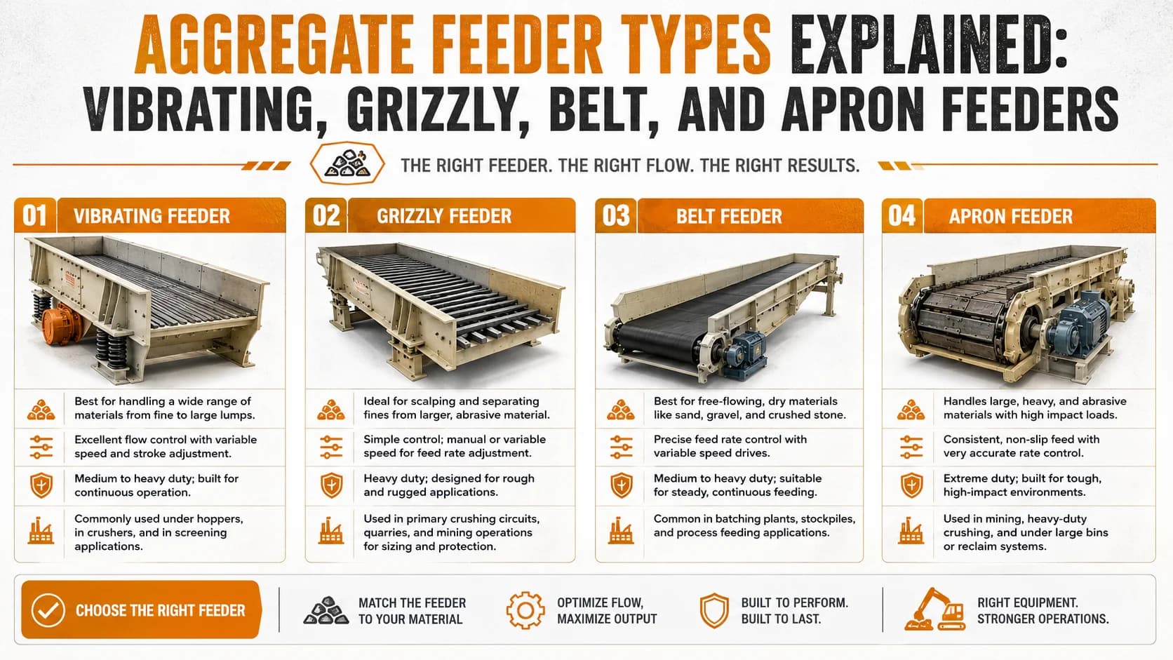 Aggregate Feeder Types Explained: Vibrating, Grizzly, Belt, and Apron Feeders
