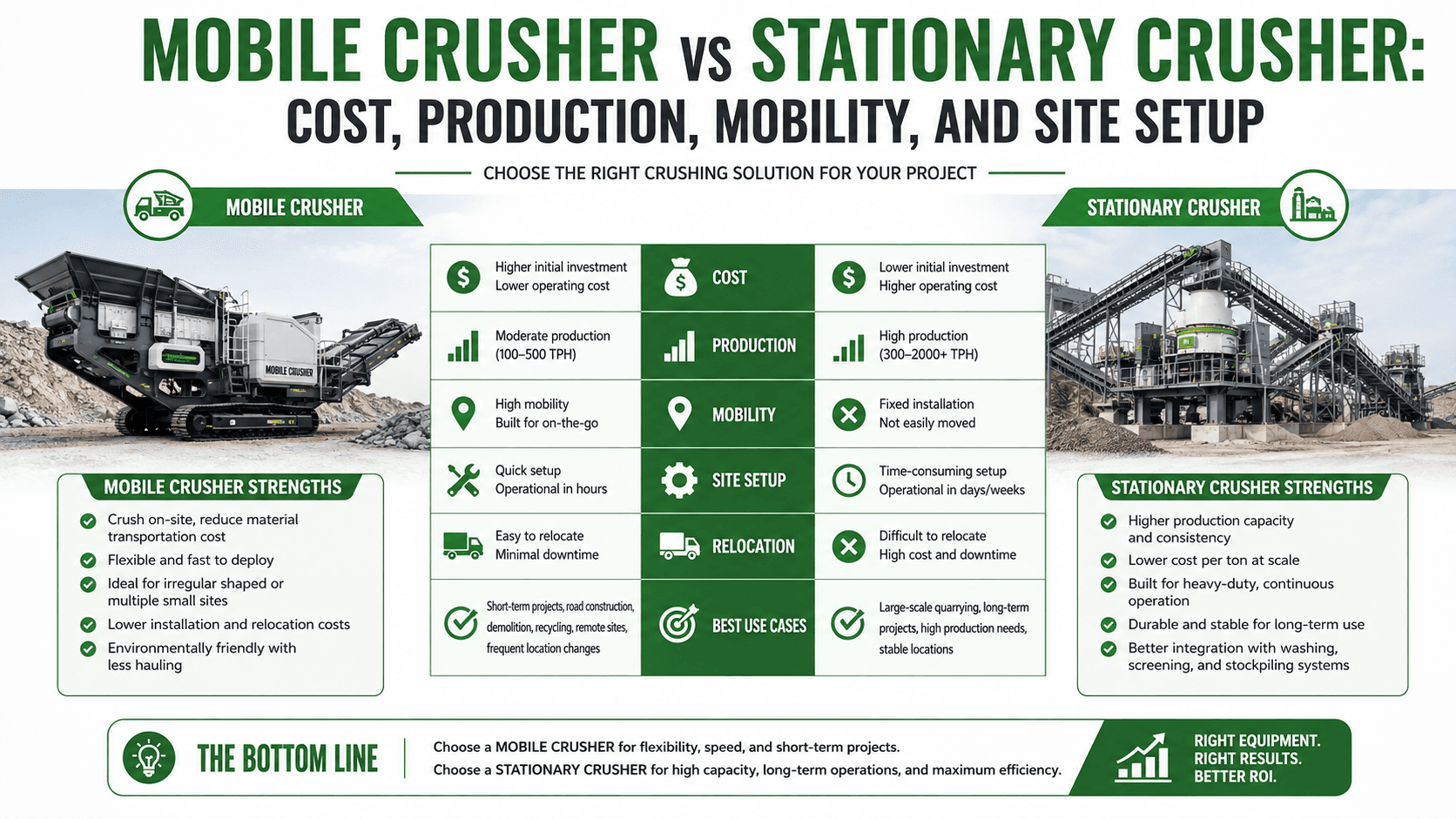 Mobile Crusher vs Stationary Crusher: Cost, Production, Mobility, and Site Setup