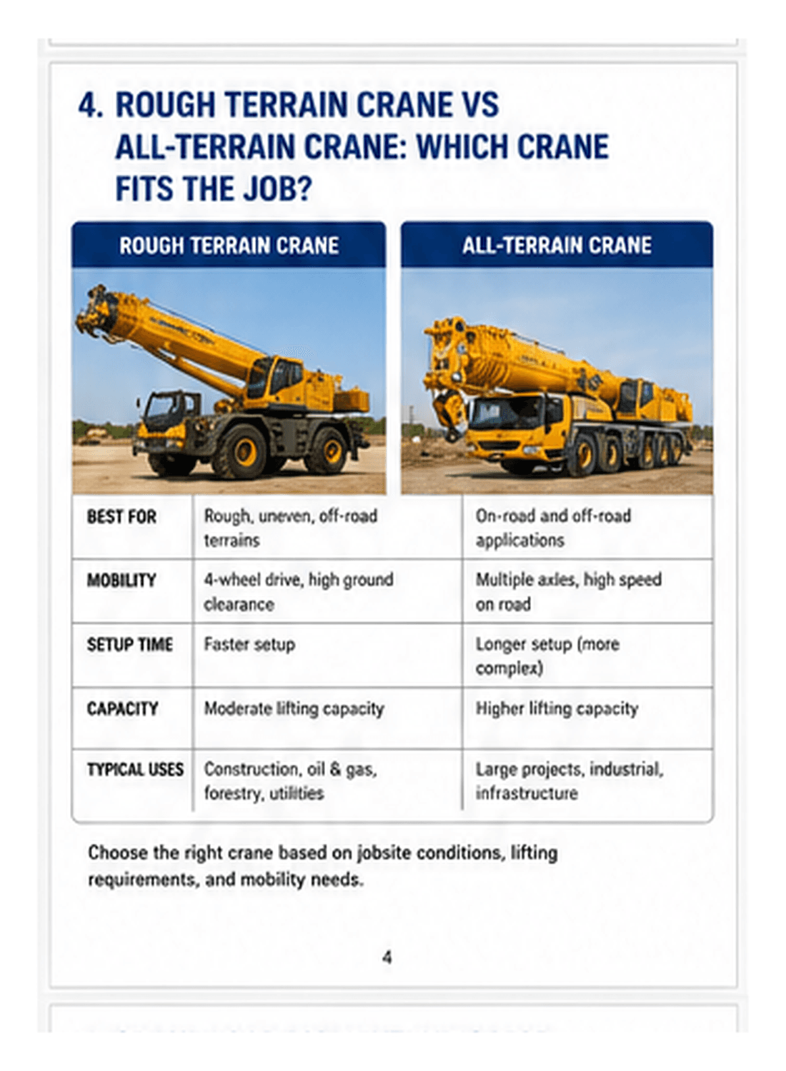 Rough Terrain Crane vs All-Terrain Crane: Which Crane Fits the Job?
