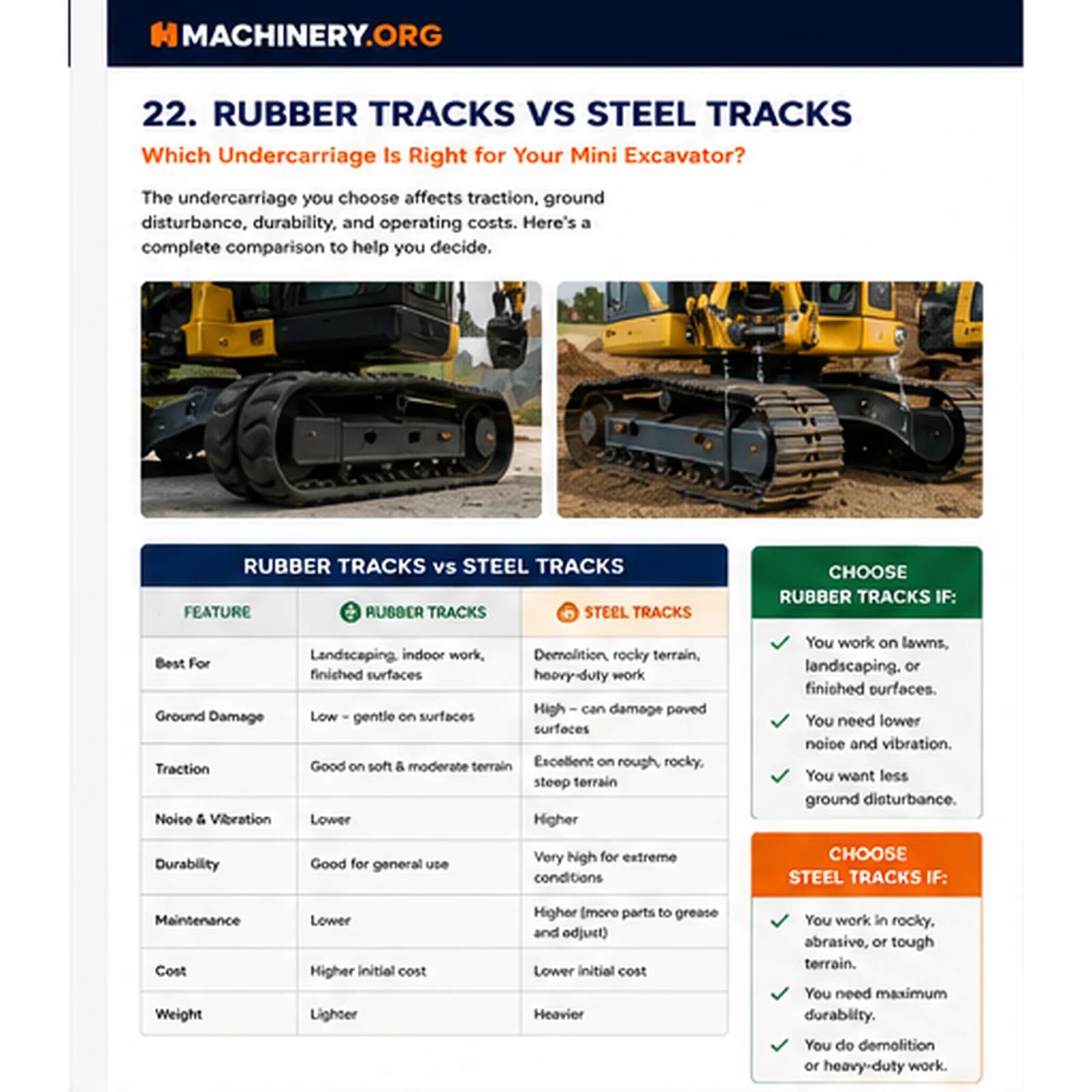 Rubber Tracks vs Steel Tracks for Mini Excavators
