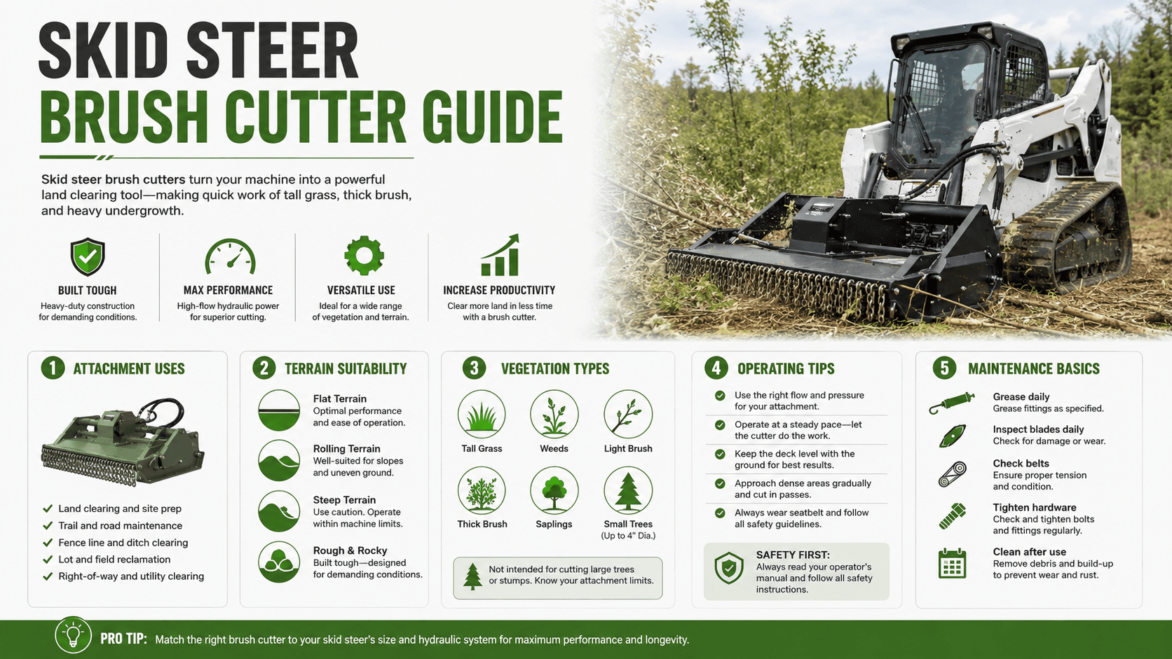 Skid Steer Brush Cutter Guide