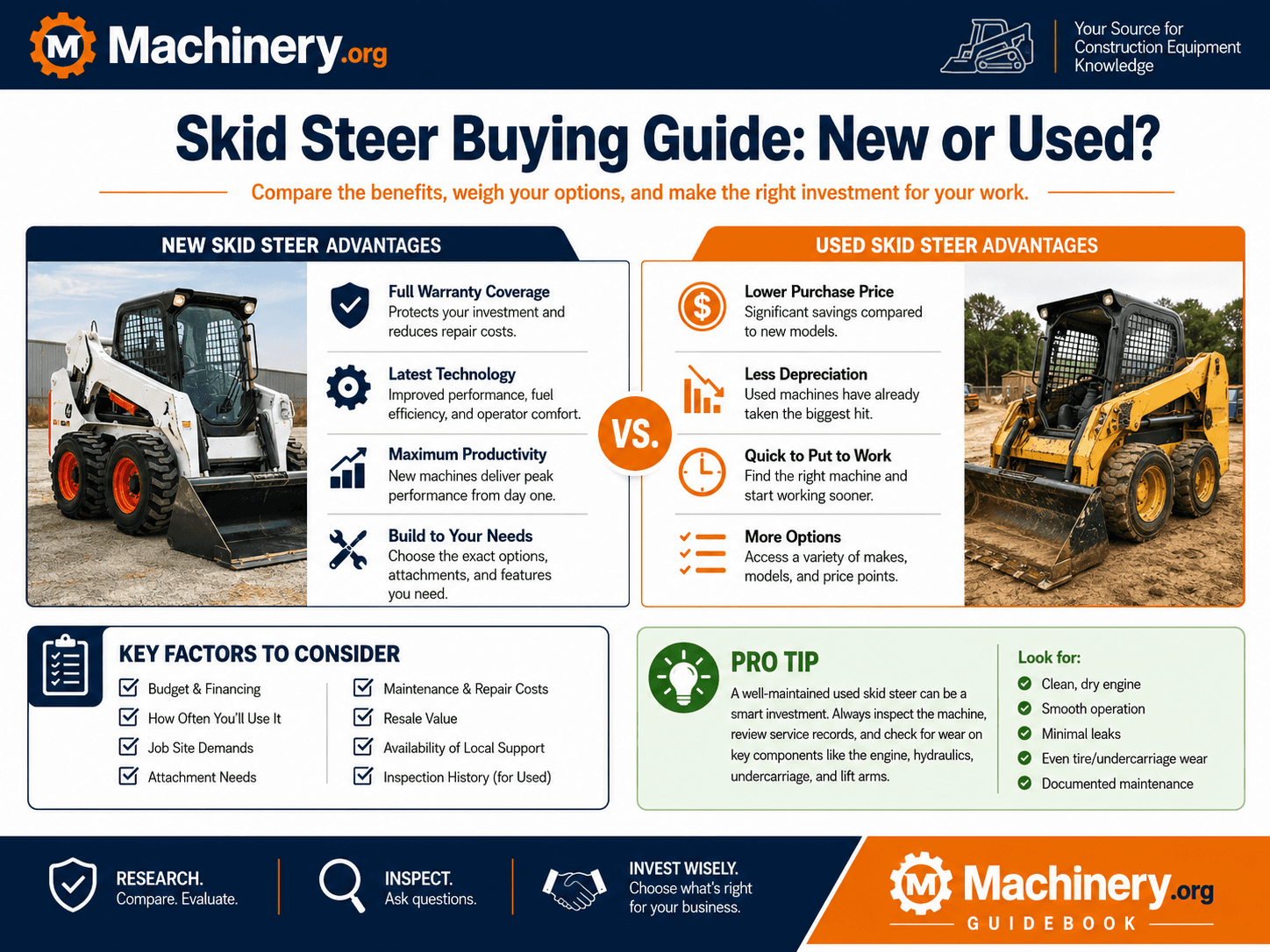 Skid Steer Buying Guide: New or Used?