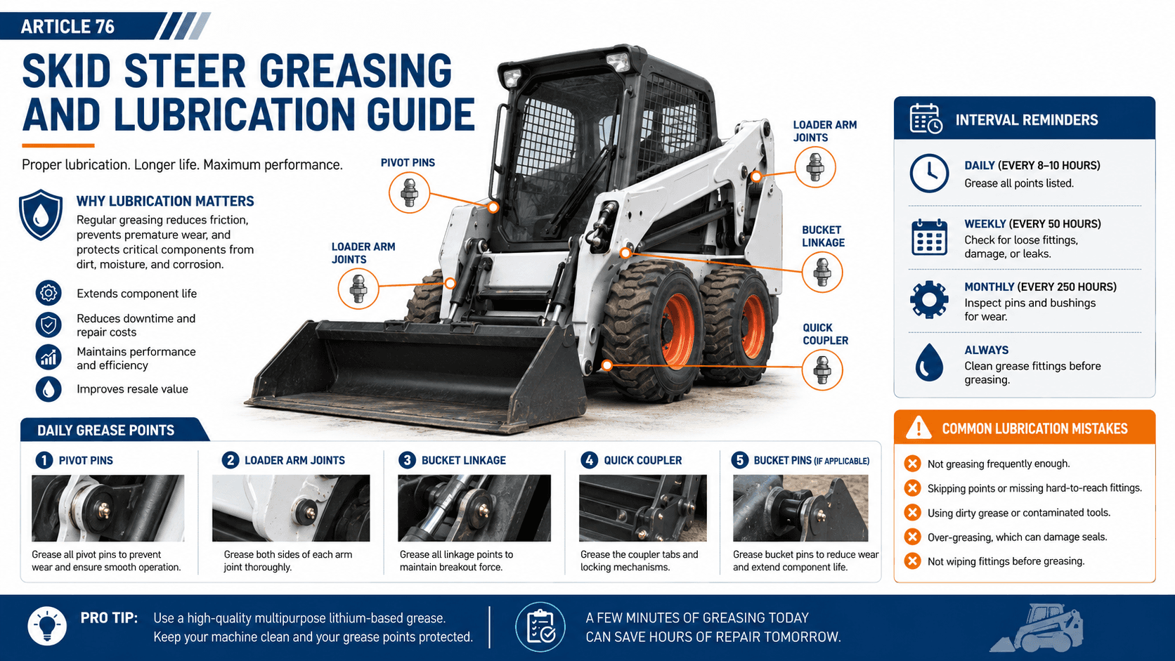 Skid Steer Greasing and Lubrication Guide