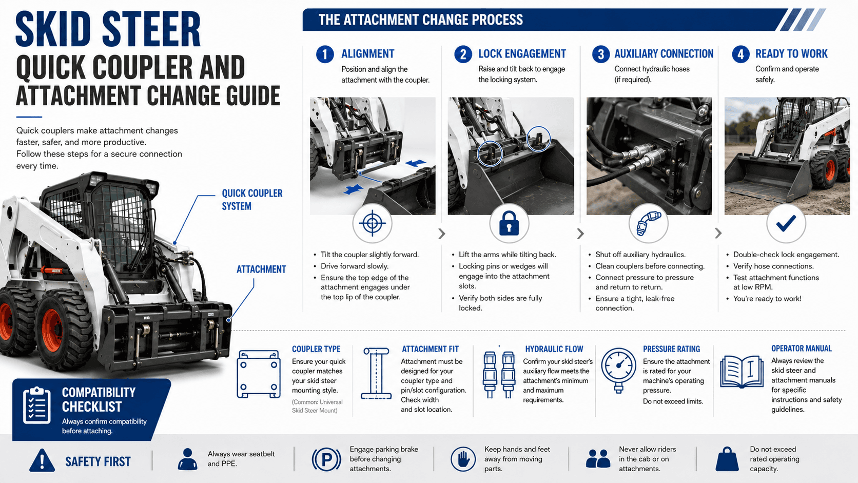 Skid Steer Quick Coupler and Attachment Change Guide