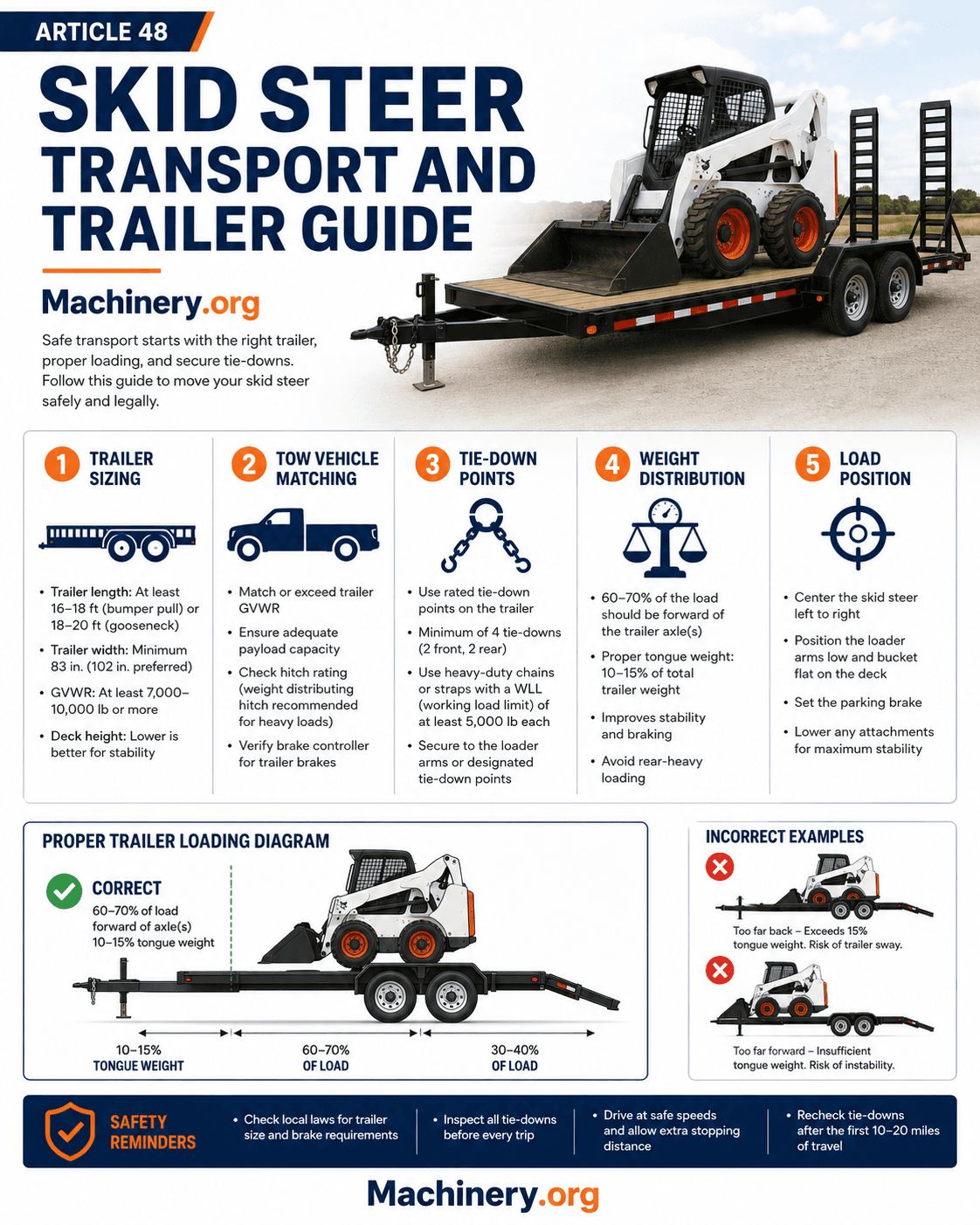Skid Steer Transport and Trailer Guide