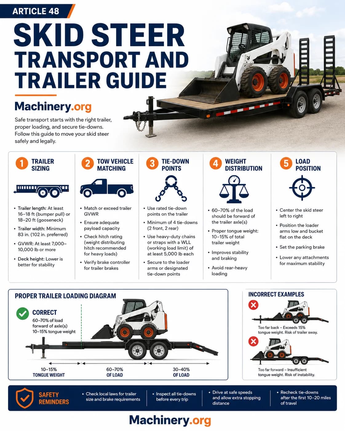 Skid Steer Transport and Trailer Guide
