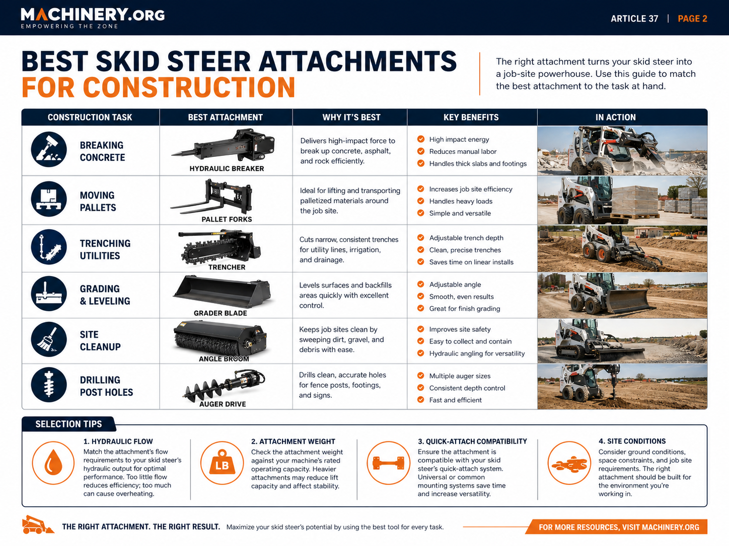 Infographic showing a skid steer with a bucket, pallet forks, hydraulic breaker, auger, trencher, grapple, cold planer, and sweeper.