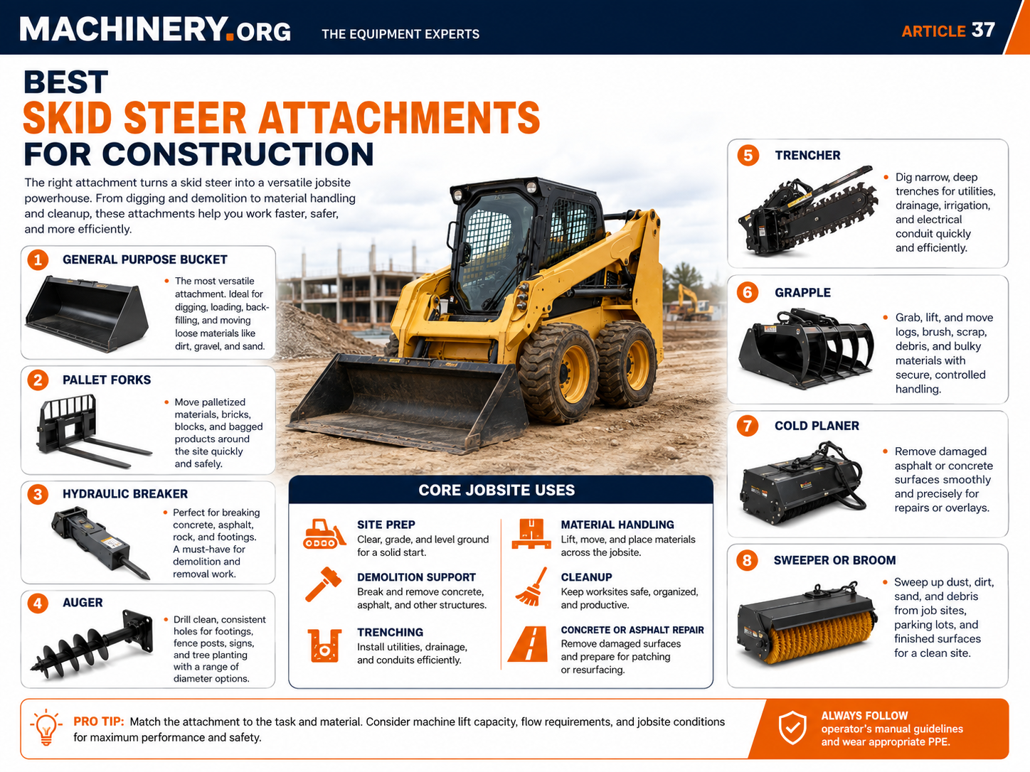 Comparison chart matching construction tasks to a hydraulic breaker, pallet forks, trencher, grader blade, angle broom, and auger drive.