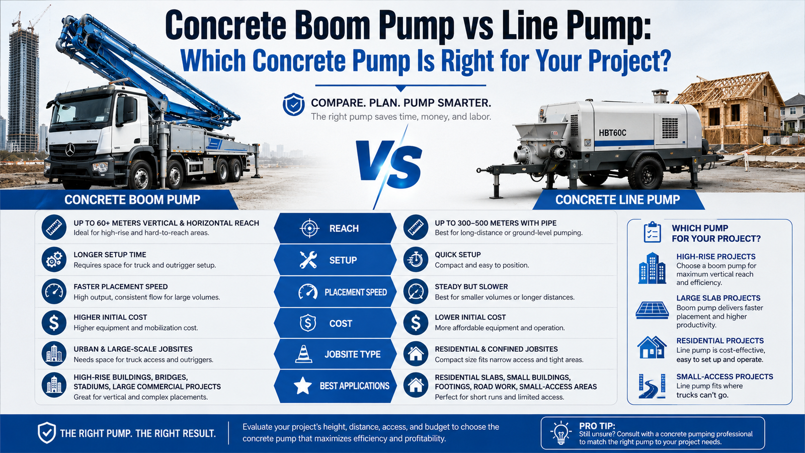9. Concrete Boom Pump vs Line Pump: Which Concrete Pump Is Right for Your Project? Infographic for 9. Concrete Boom Pump vs Line Pump: Which Concrete Pump Is Right for Your Project?