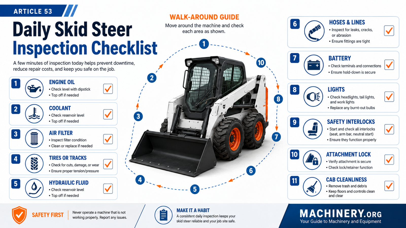 A 16:9 Machinery.org infographic showing an eleven-point daily skid steer inspection around the machine.