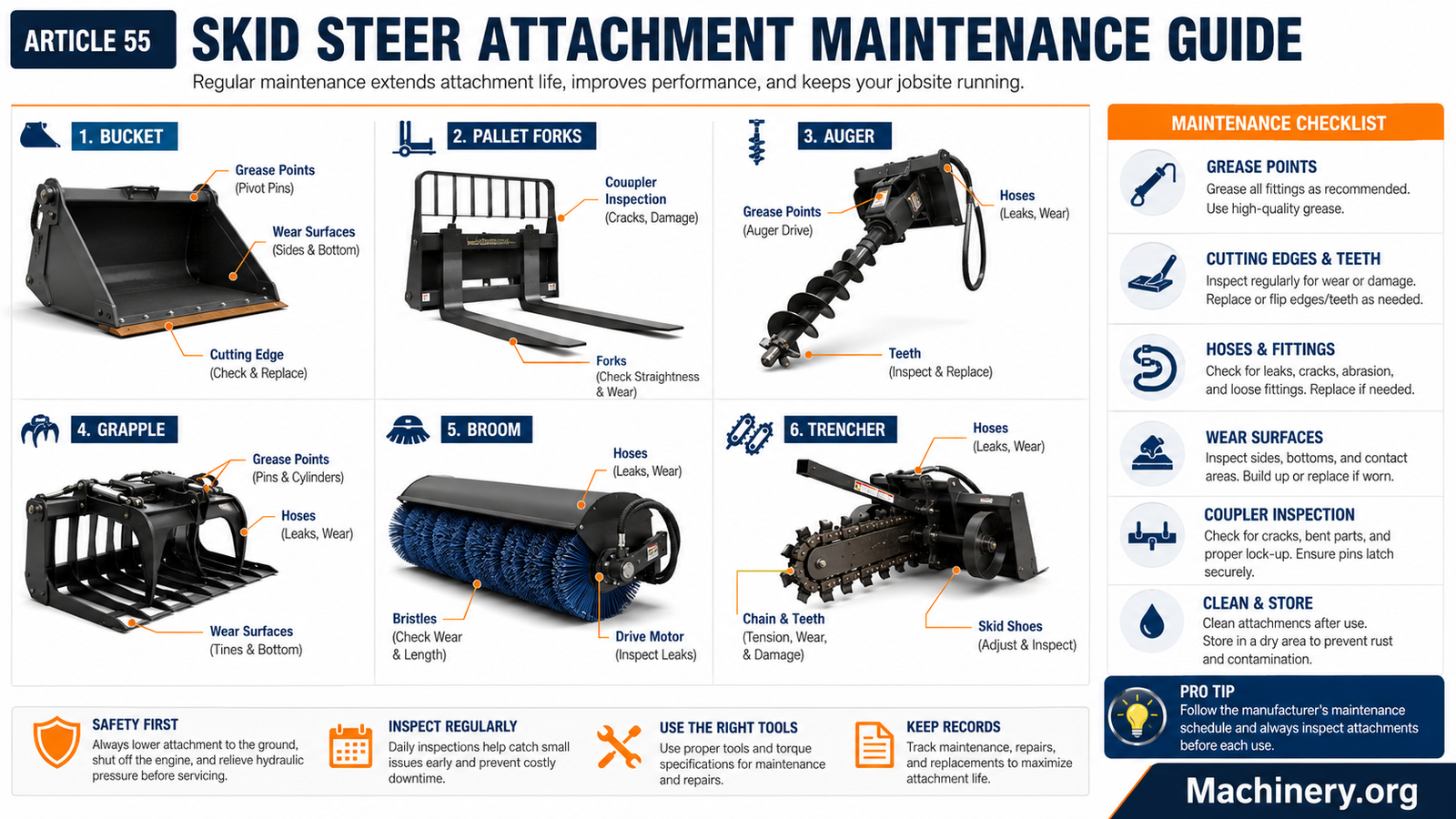 A 16:9 Machinery.org infographic labeling grease points, cutting edges, hoses, teeth, bristles, chains, couplers, and wear surfaces on six common skid steer attachments.