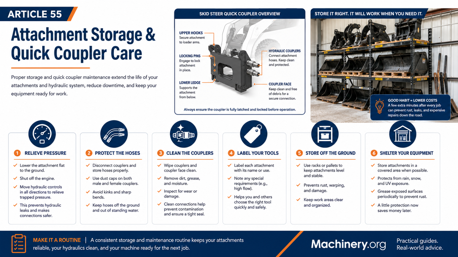 A 16:9 Machinery.org infographic showing quick-coupler components and six practices for storing skid steer attachments and protecting hydraulic hoses and couplers.