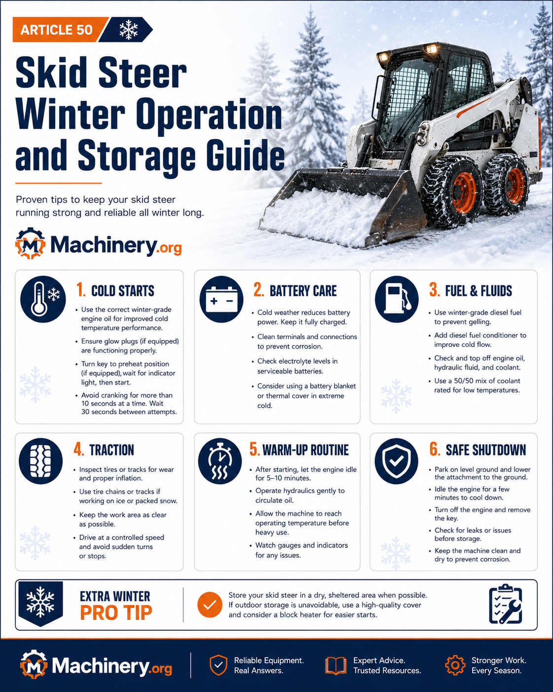 Winter skid steer operation Infographic showing a skid steer in snow and six winter operation priorities.